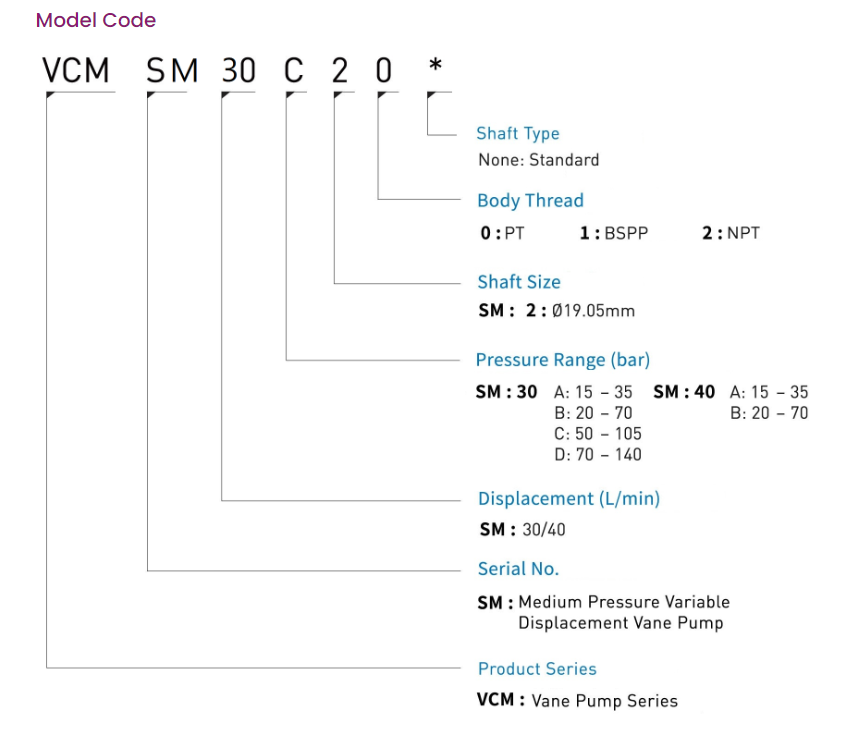 Camel CML Hydraulic Variable Vane Pump Model Selection VCM-SF-40B-20 Camel CML Hydraulic Variable Vane Pump