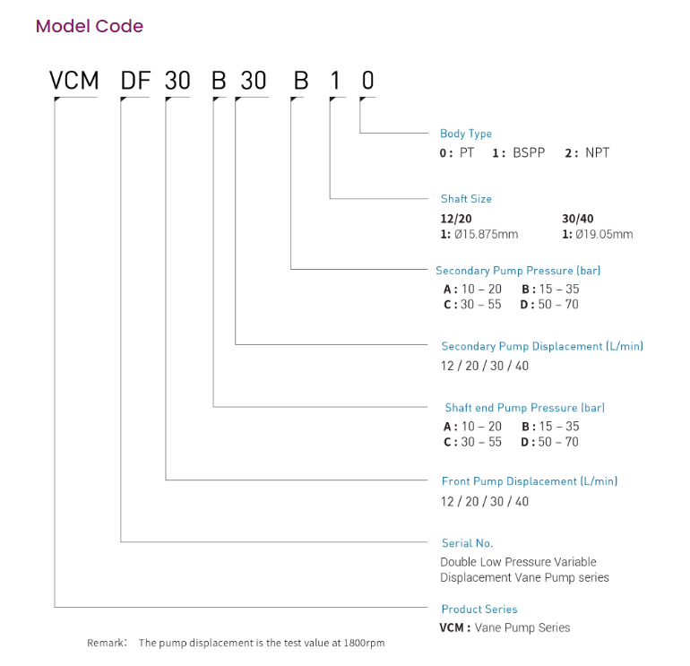 VCM-DF-40D/40A-20 Double Low Pressure Hydraulic Variable Vane Pump