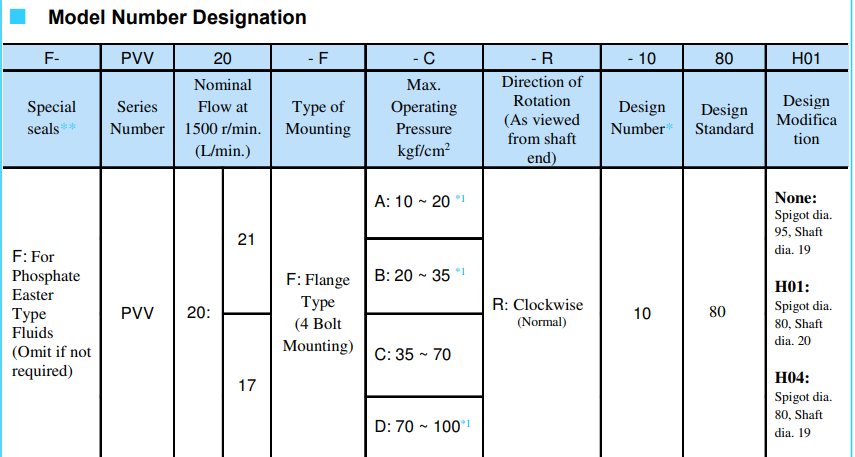 PVV20-F-D-R-1080 YUKEN Hydraulic Variable Vane Pump